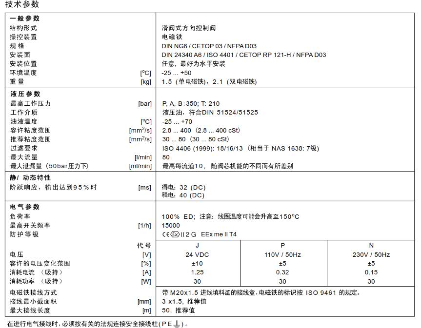 Parker派克D1VW防爆型电磁阀参数