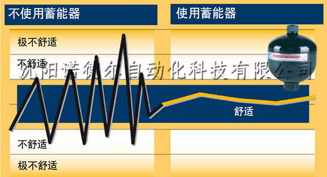 OLAER奥莱尔蓄能器