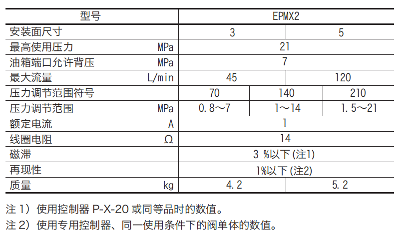 EPMX2-5-PP-140-12东京计器减压阀